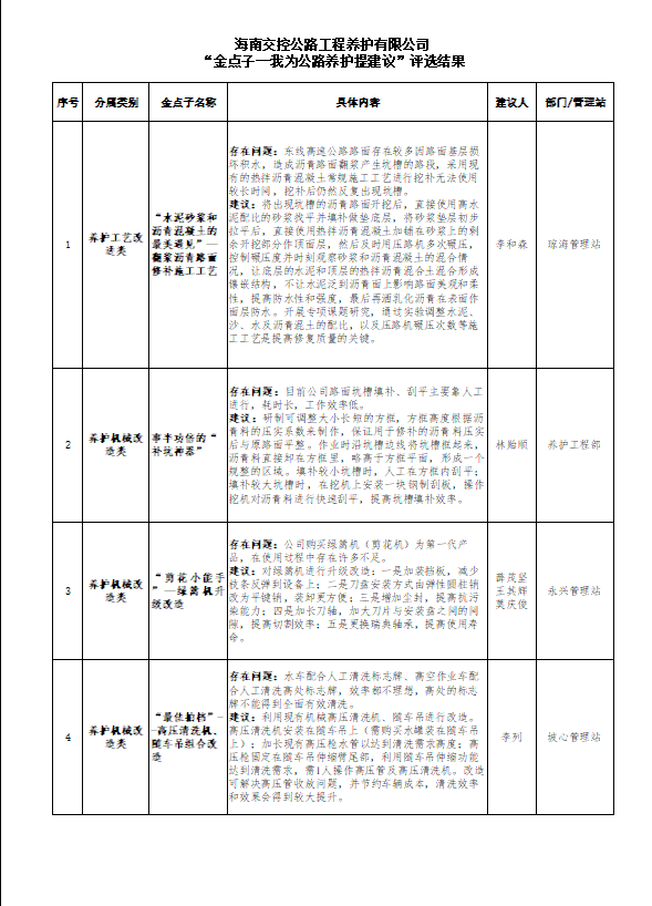 海南省交通投资集团有限公司